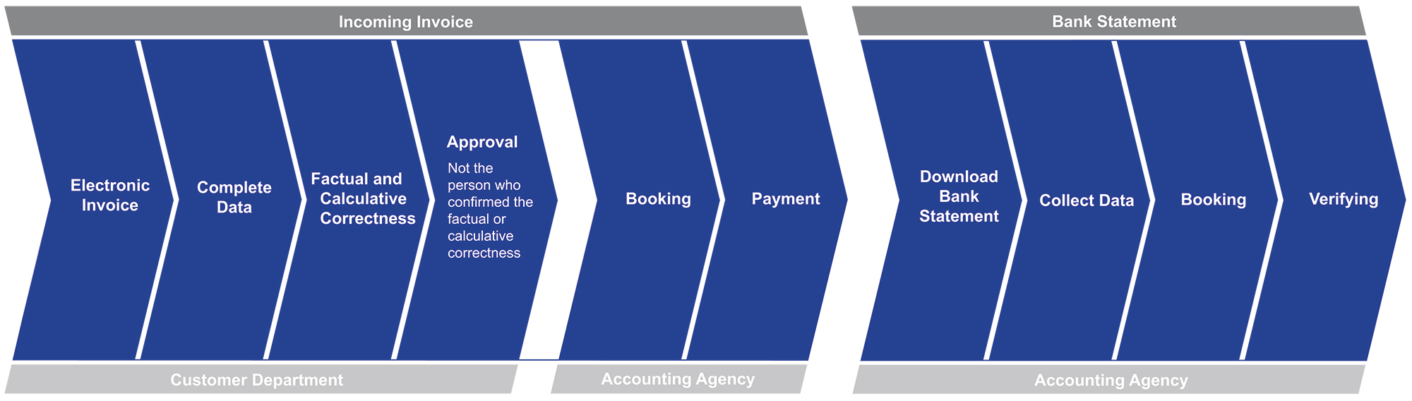 Incoming-Invoice-Bank-Statement